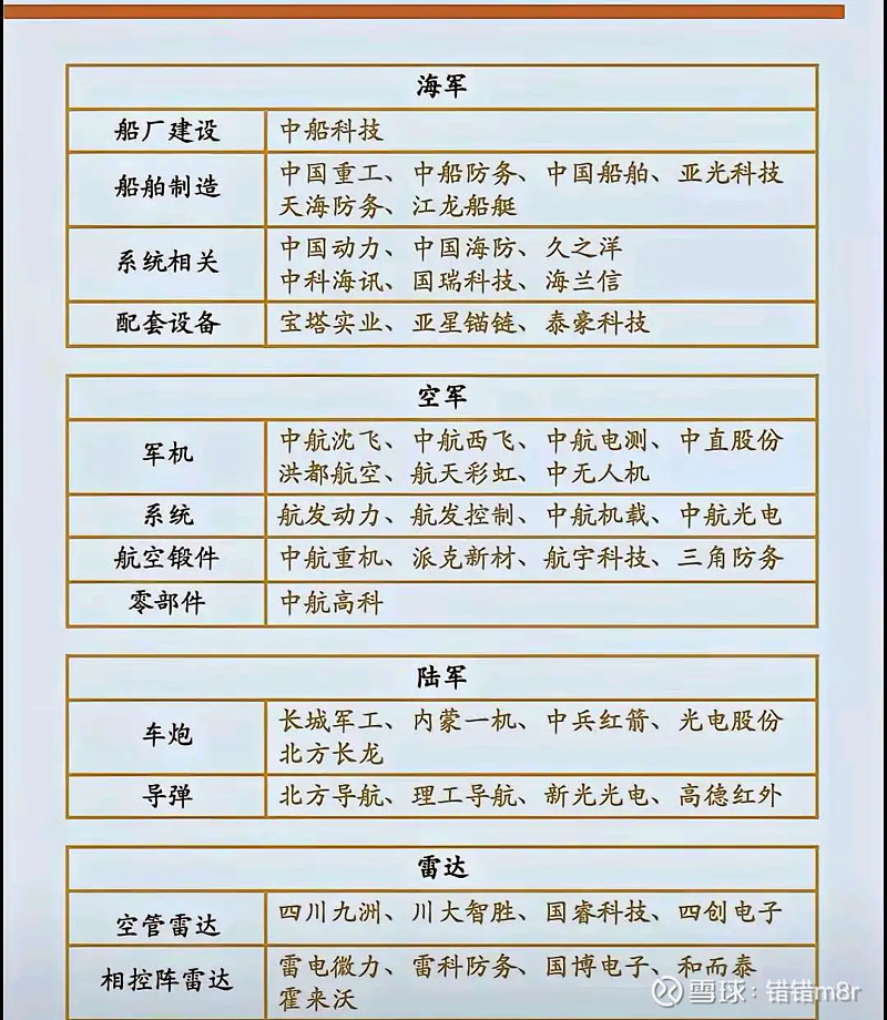 长城军工股(长城军工股票历史交易数据)